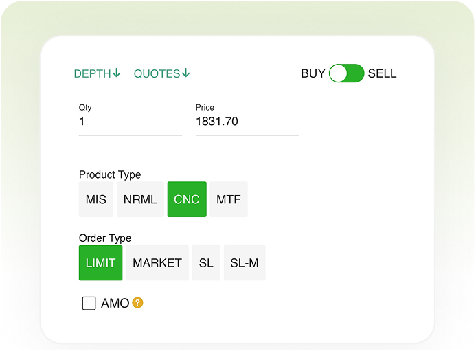 Antara order ticket with a buy-sell toggle, quantity and price fields, product types MIS, NRML, CNC and MTF, order types LIMIT, MARKET, SL and SL-M, and an AMO checkbox.